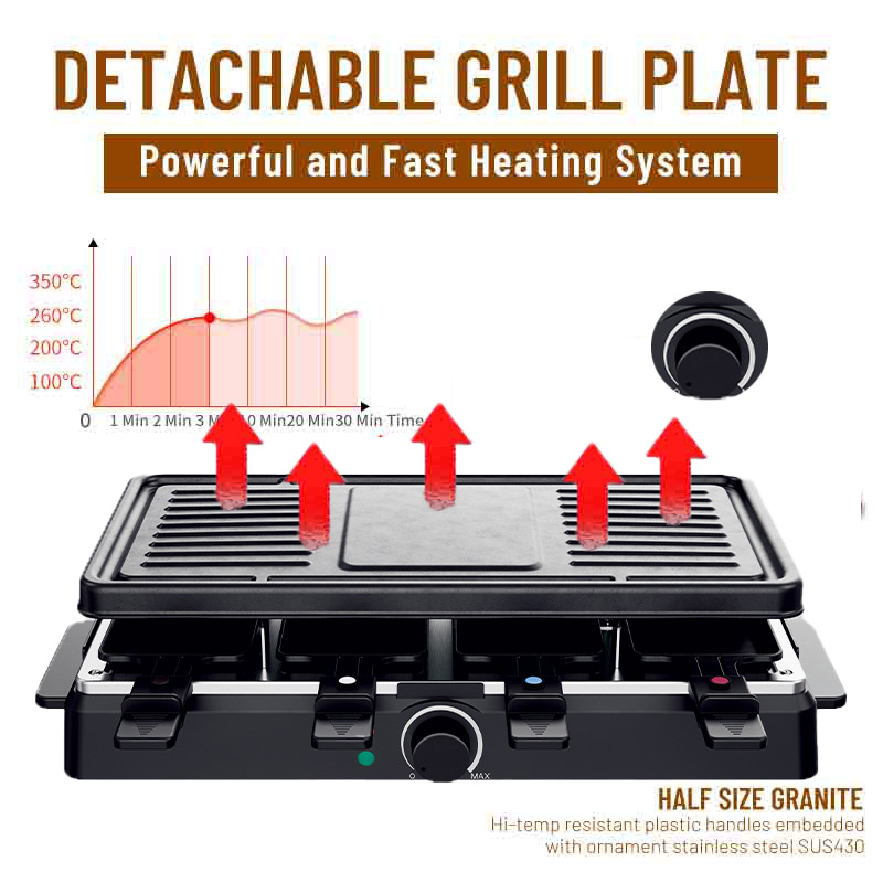 Portable Commercial Home Steak - Raclette Grill Table review and price